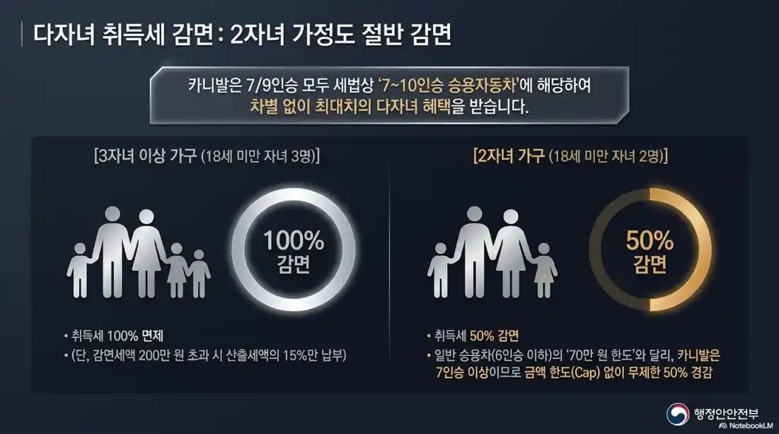 카니발 9인승 vs 7인승 완벽 비교06
