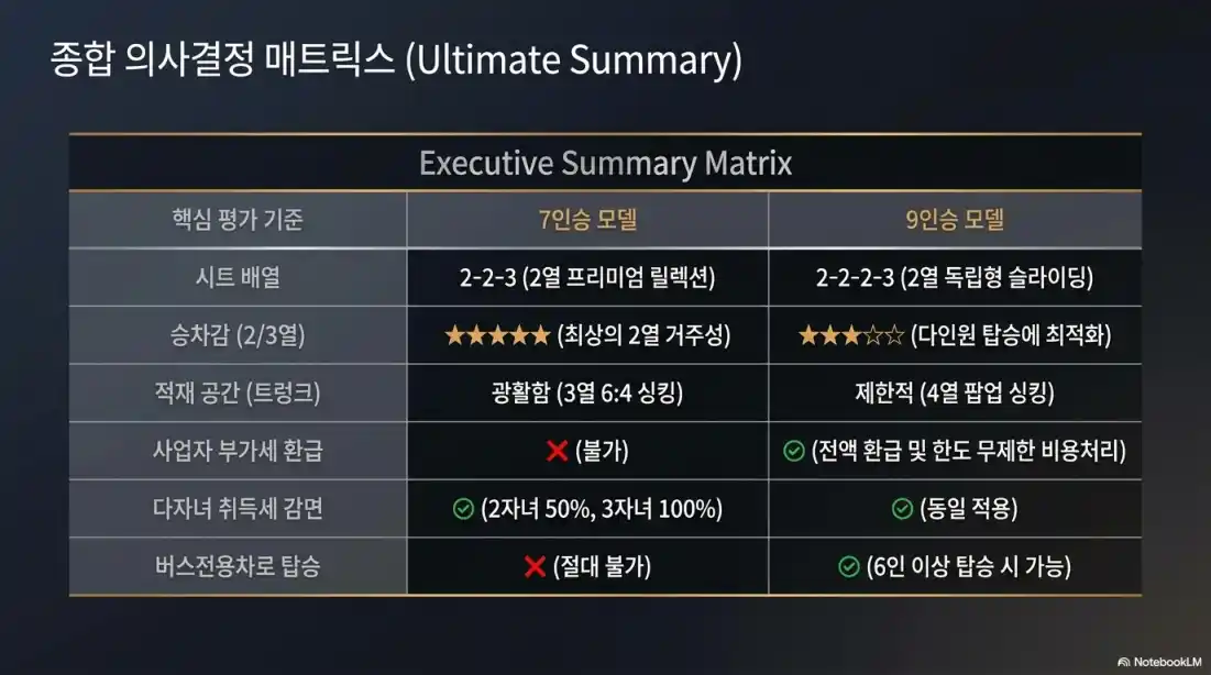 카니발 9인승 vs 7인승 완벽 비교06