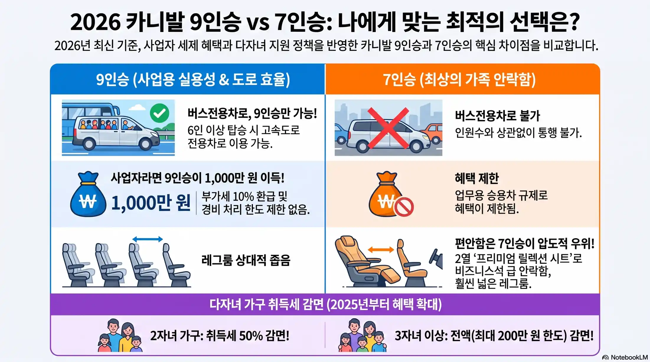 카니발 9인승 vs 7인승 완벽 비교09