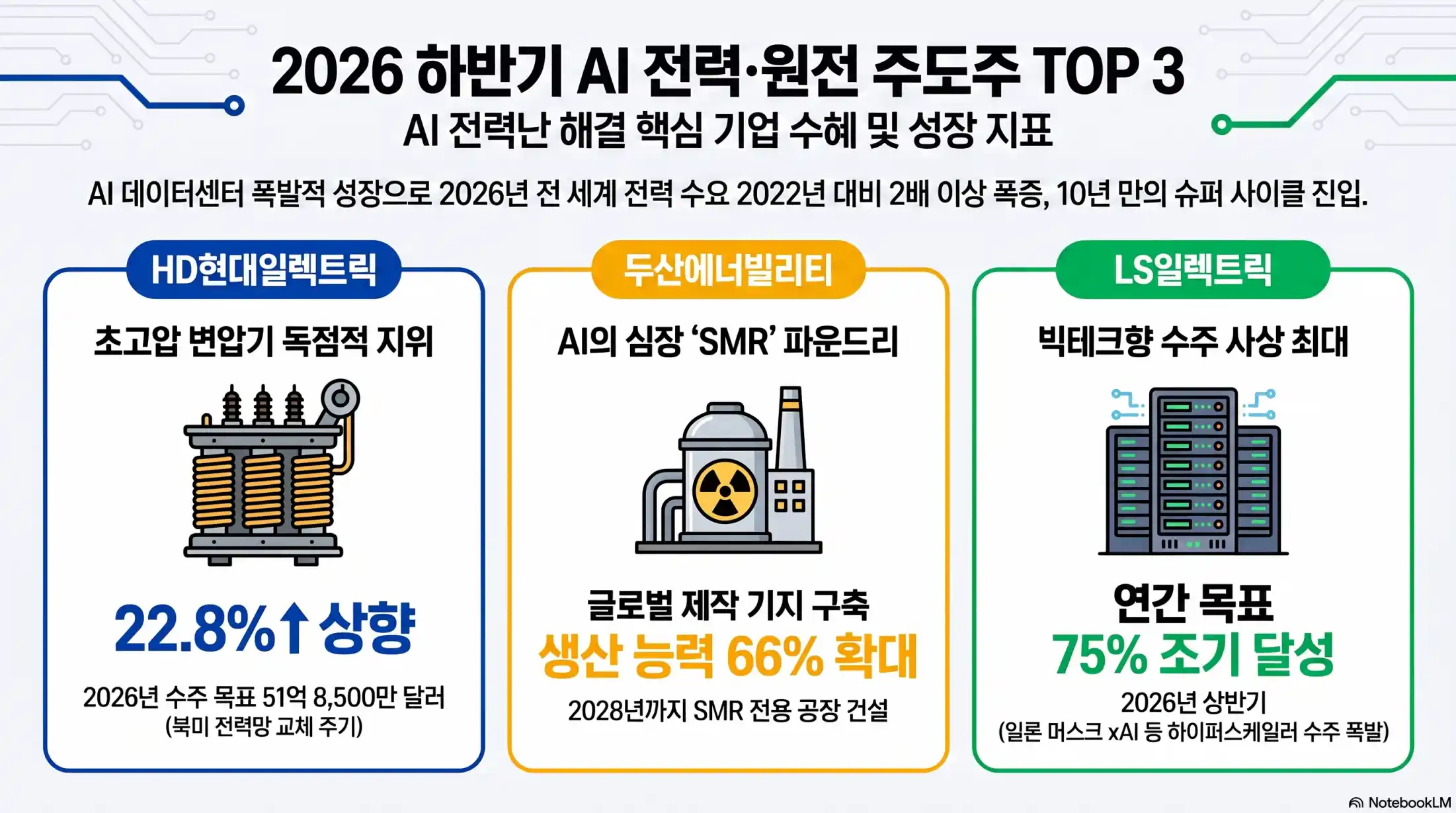 하반기 증시 주도주 및 원전 관련주 TOP 3 분석04