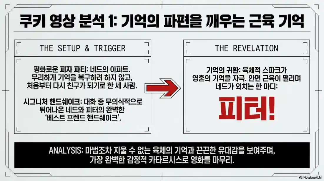 스파이더맨: 브랜드 뉴 데이 리뷰