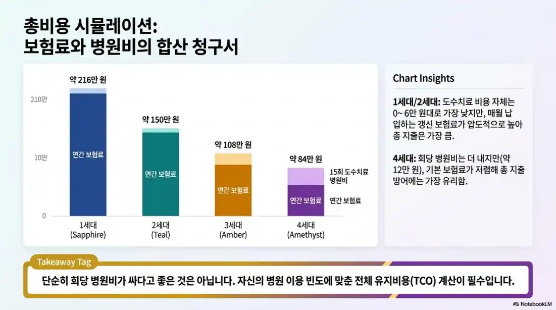 2026 도수치료 관리급여 전환
