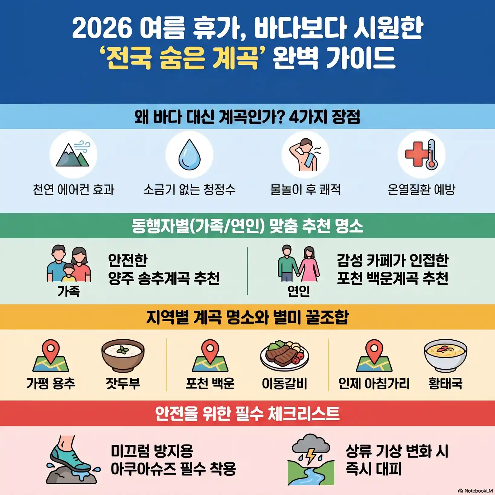 여름휴가 국내 여행지 추천: 전국 숨은 계곡 56선