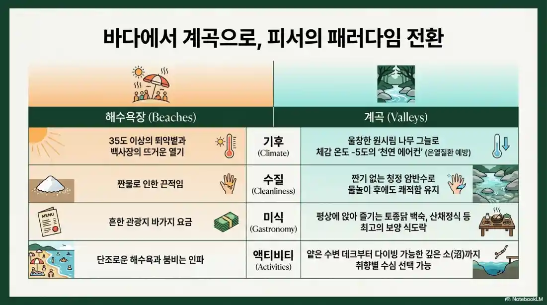 여름휴가 국내 여행지 추천: 전국 숨은 계곡 56선