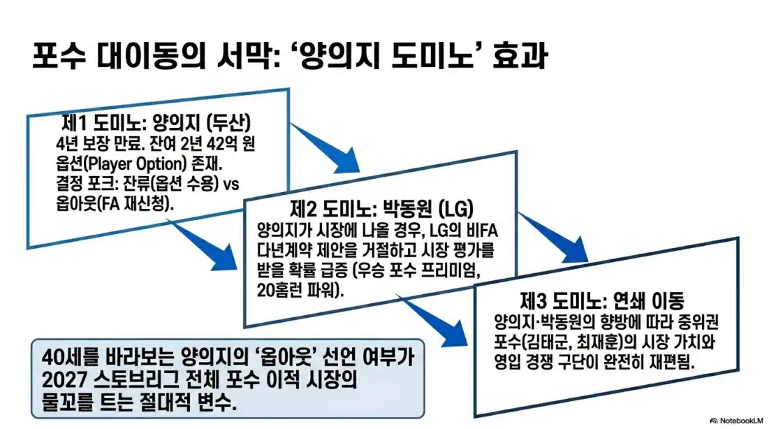 2027 프로야구 FA 명단 역대급10