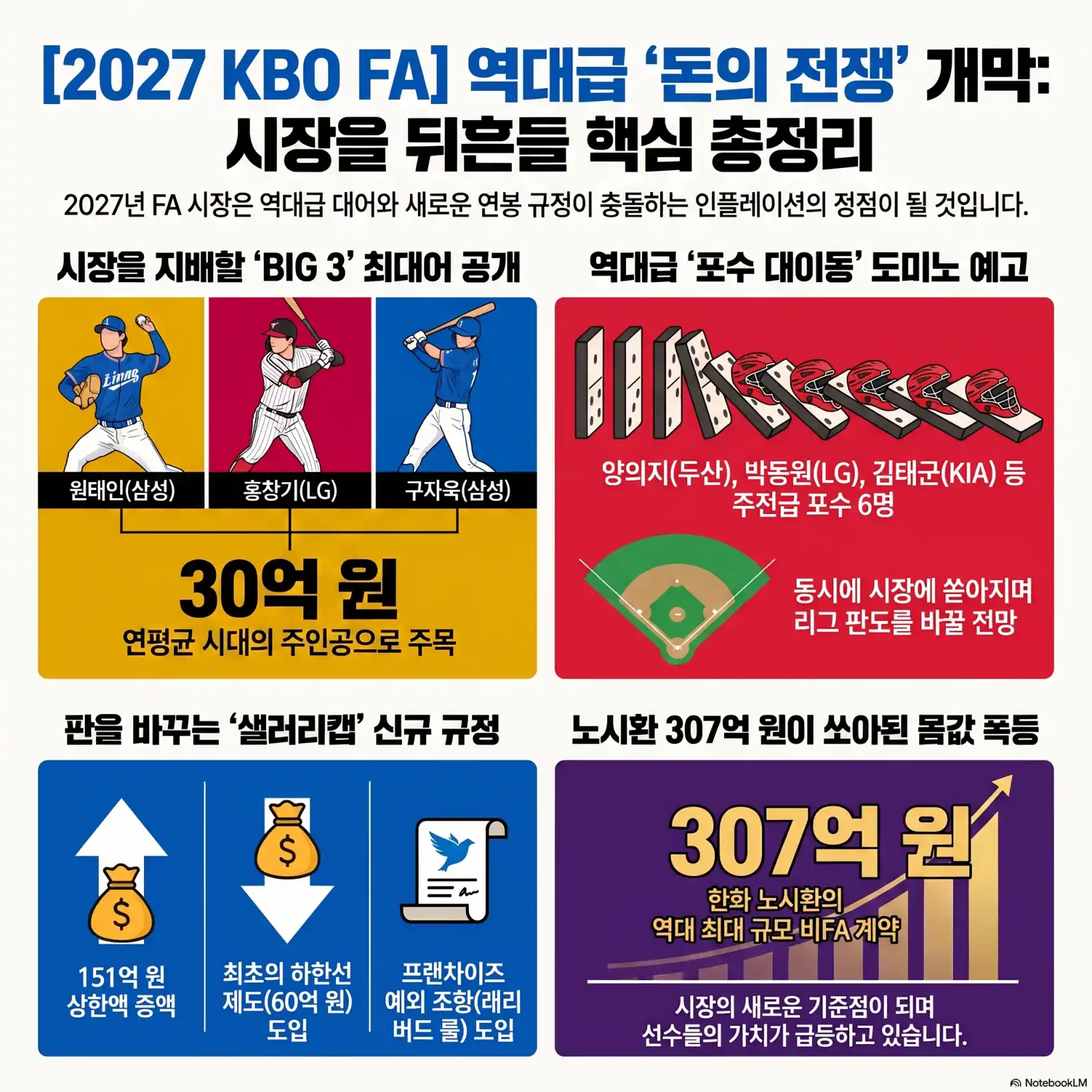 2027 프로야구 FA 명단 역대급06