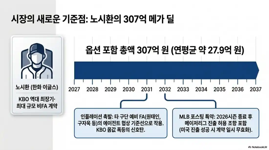 2027 프로야구 FA 명단 역대급10
