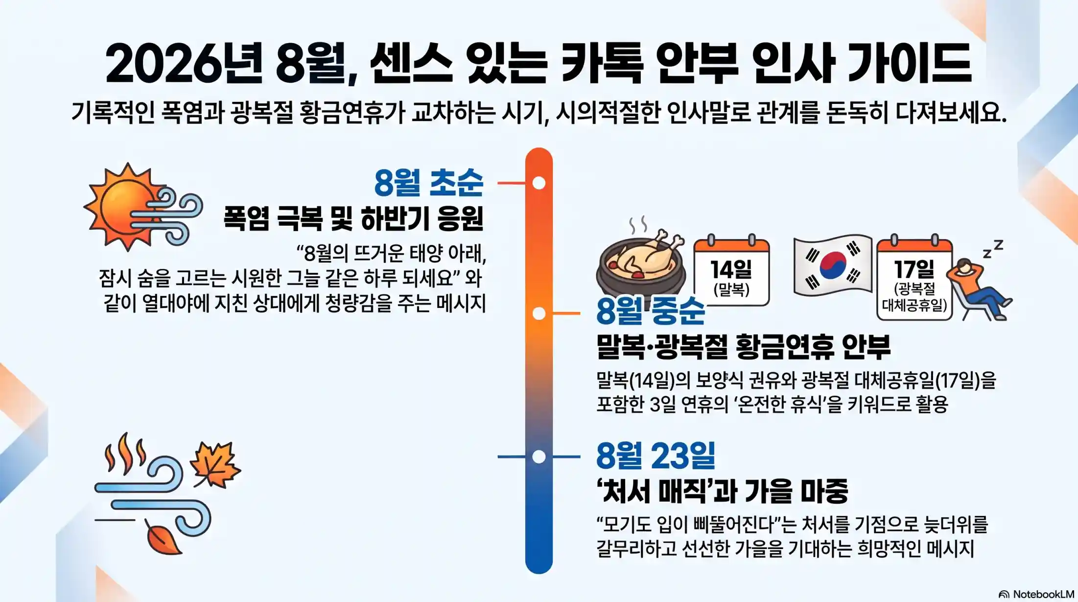 8월 여름 카톡 인사말 40가지 문구 추천08