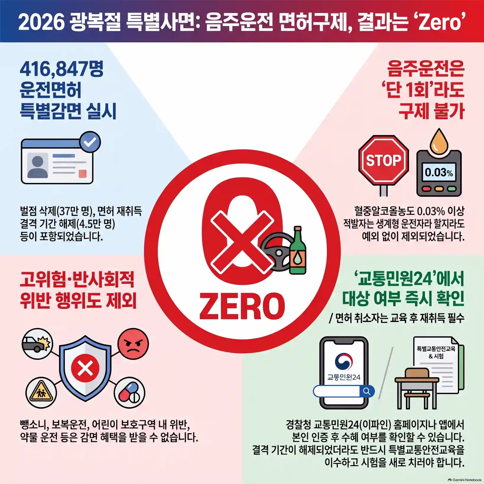 광복절 특별사면04