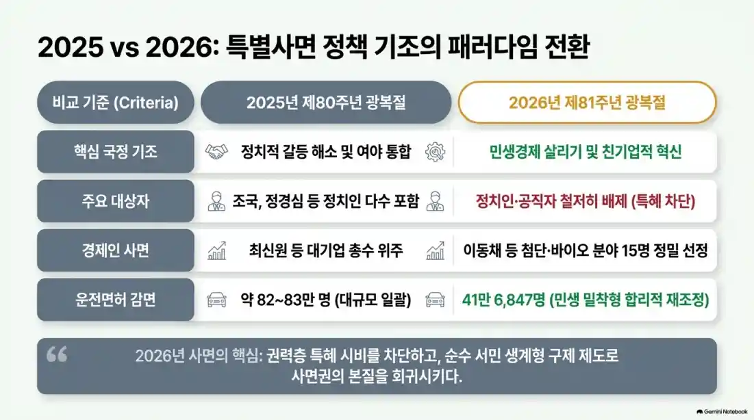 광복절 특별사면04