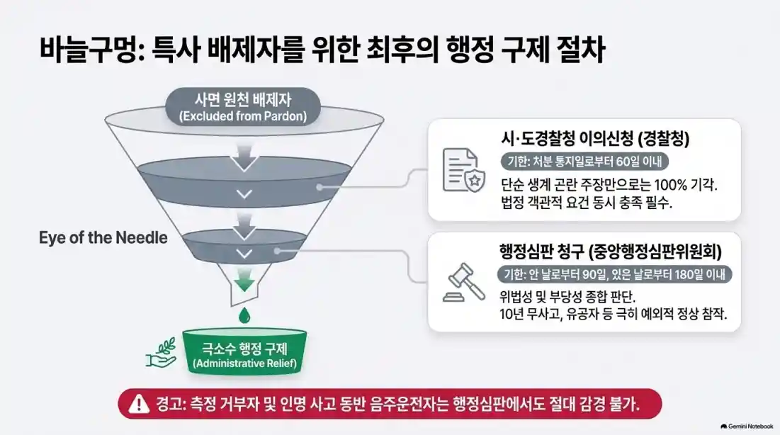 광복절 특별사면04