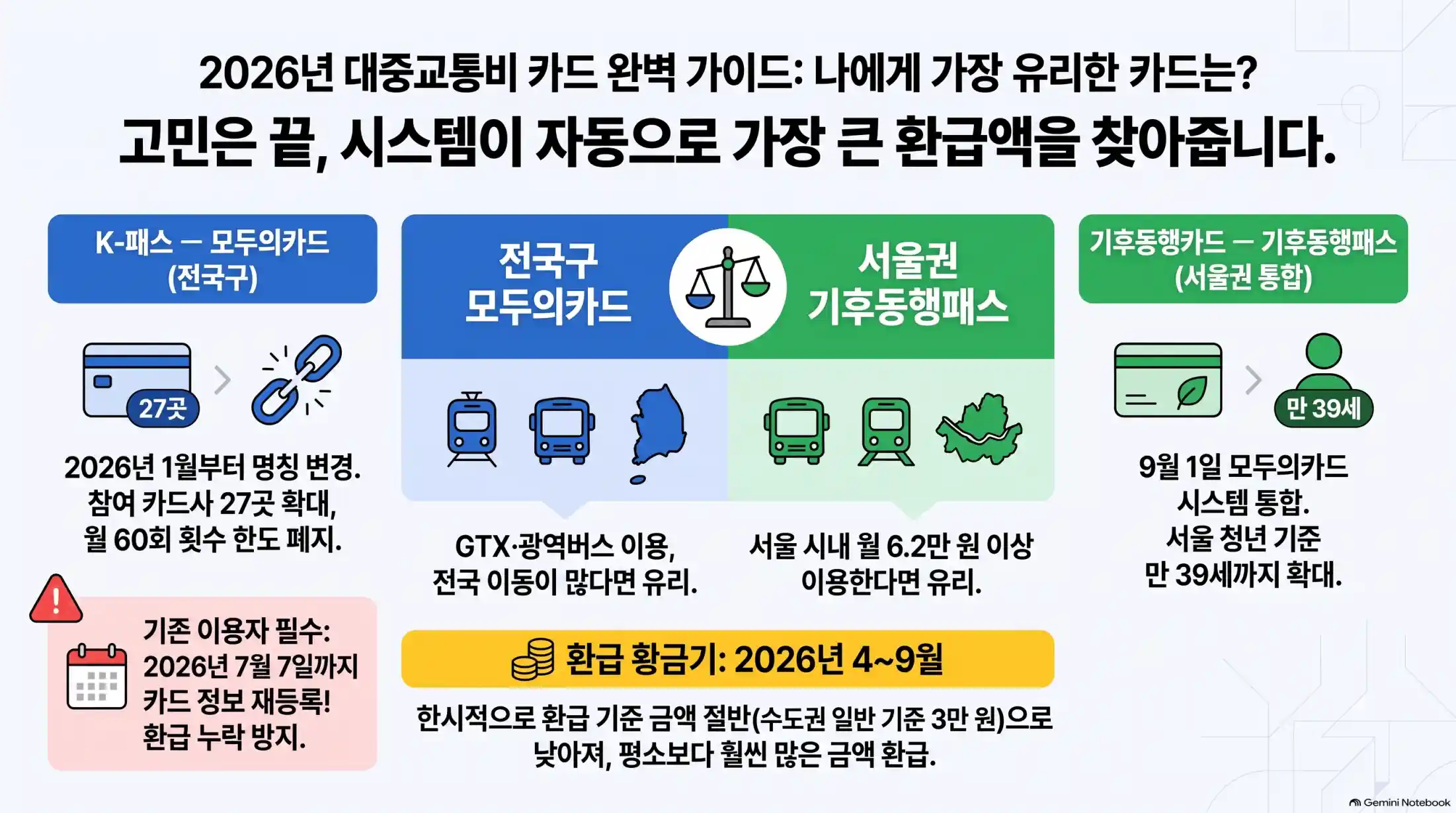 교통비 카드 3대장 완벽 비교! 06