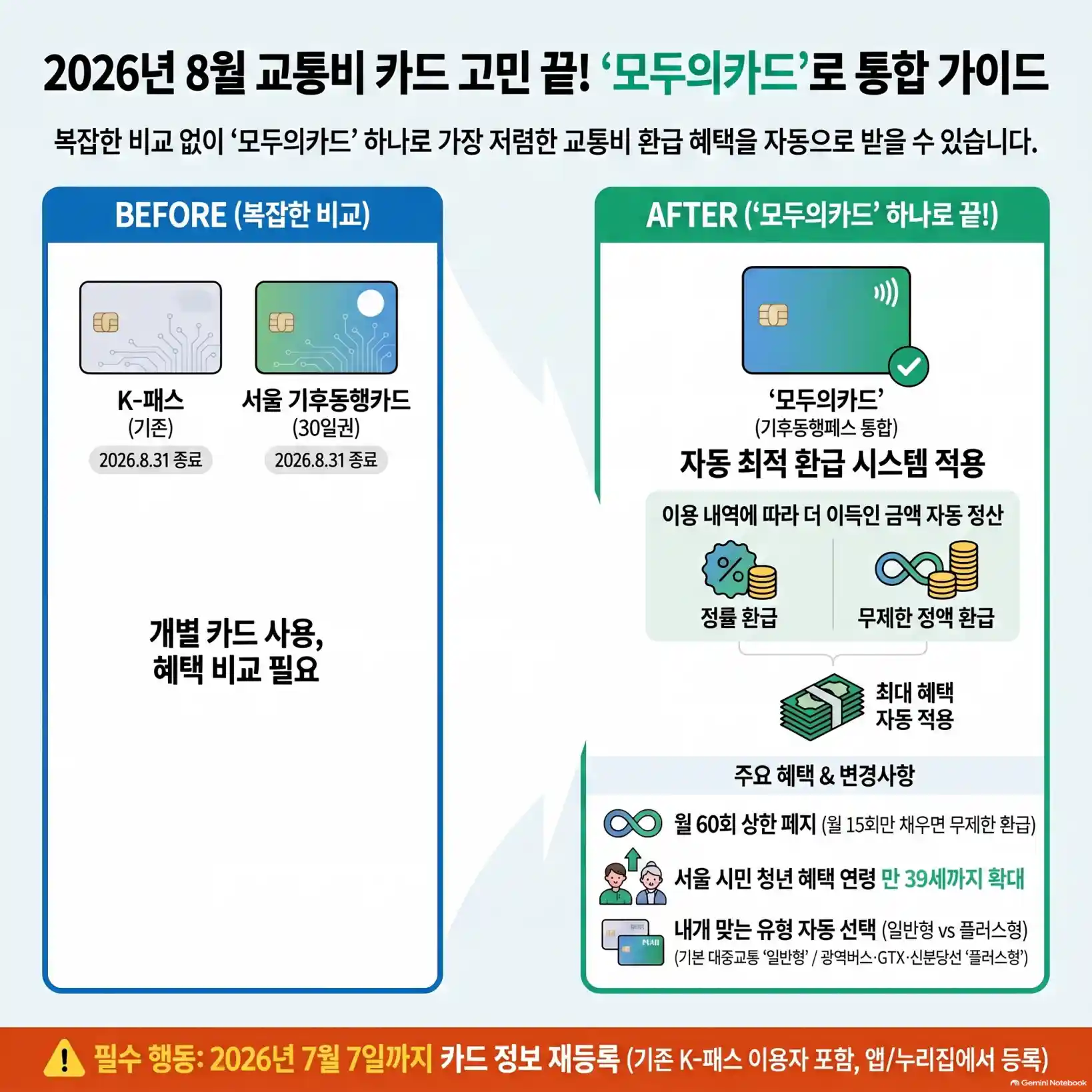교통비 카드 3대장 완벽 비교! 06