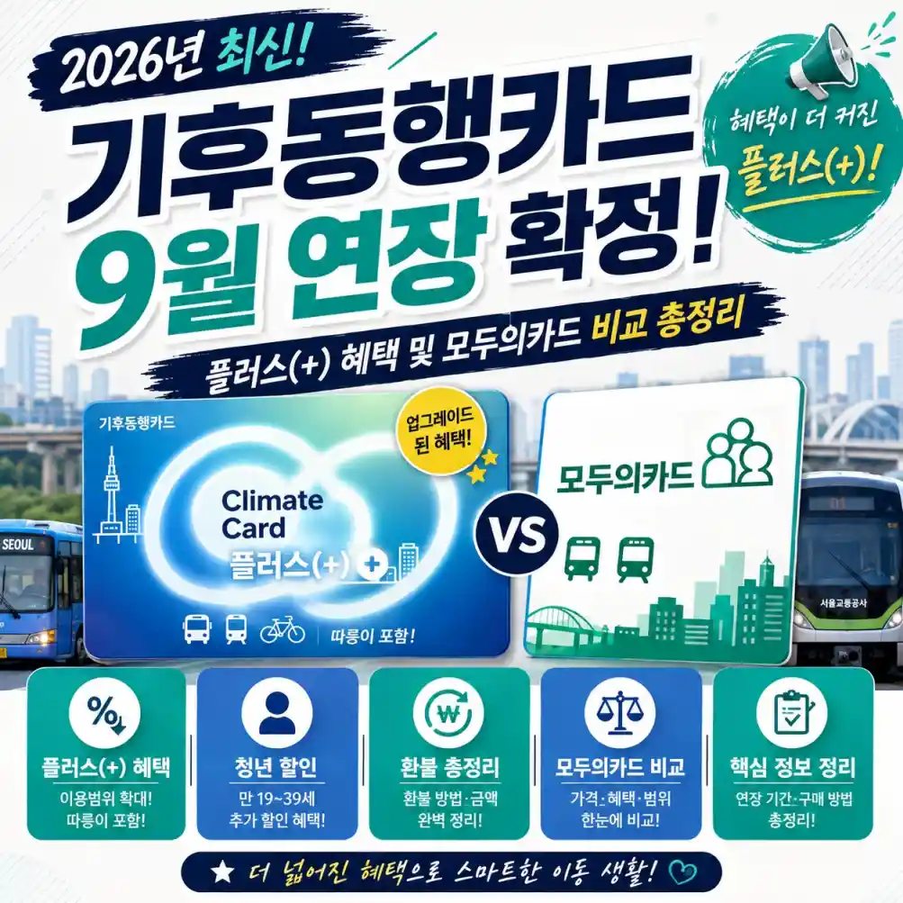 기후동행카드 9월 연장! '플러스' 혜택 및 모두의카드 비교03