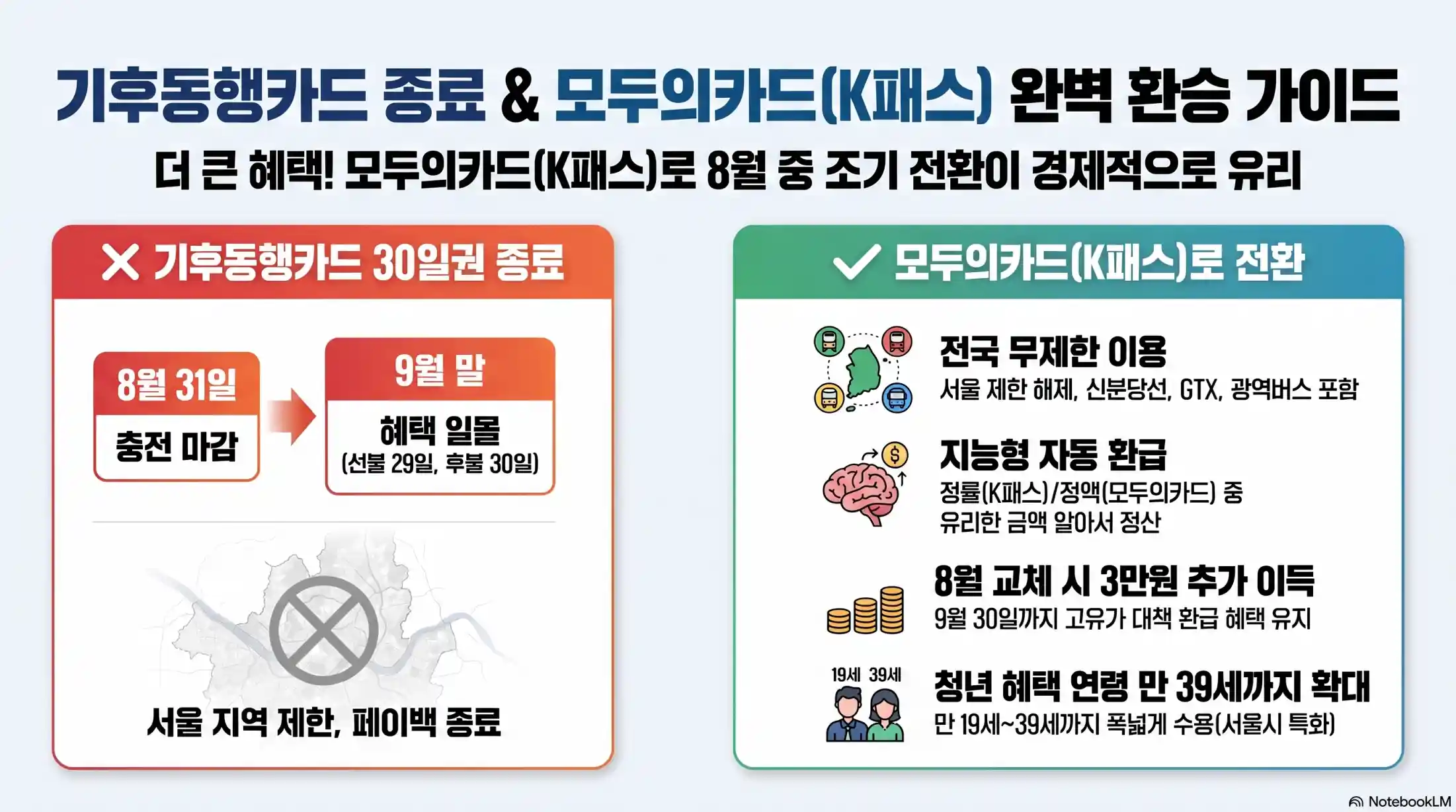 기후동행카드 9월 연장 확정02