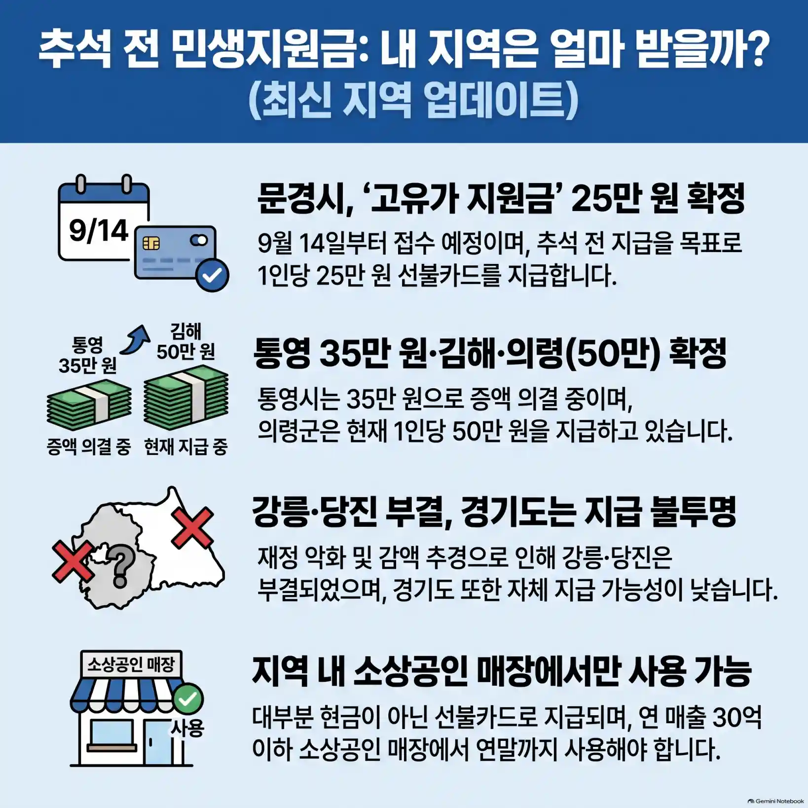 민생지원금 추가 확정 지역 및 신청 방법 총정리 07