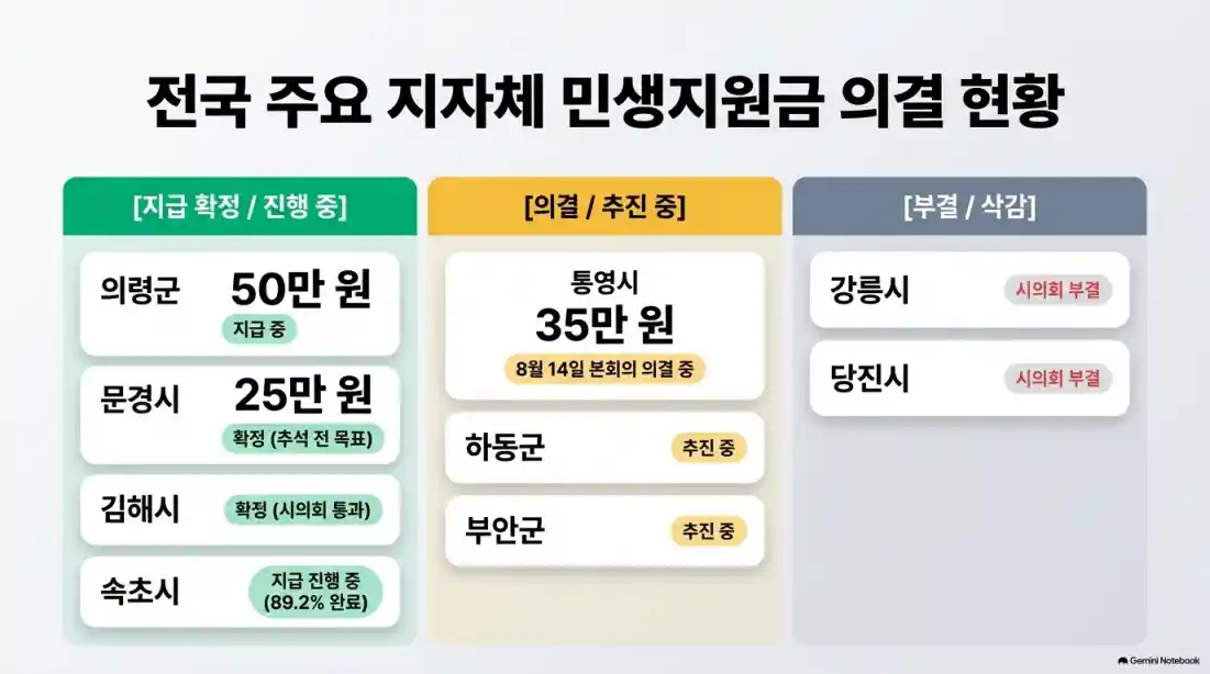 민생지원금 추가 확정 지역 및 신청 방법 총정리 07