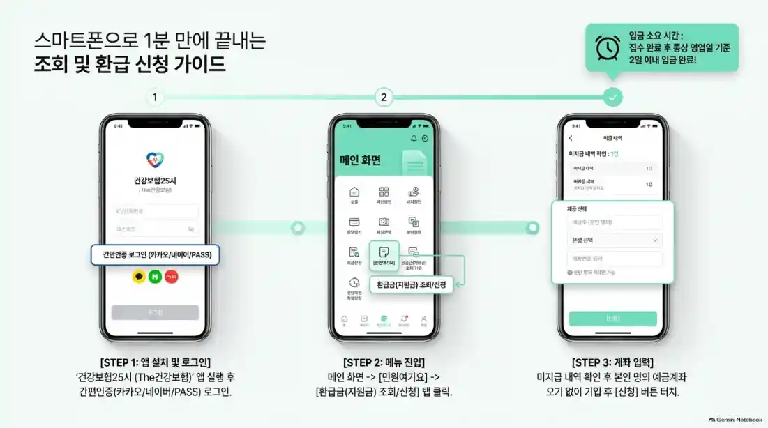 본인부담상한제 건강보험료 환급금 대상자 조회01
