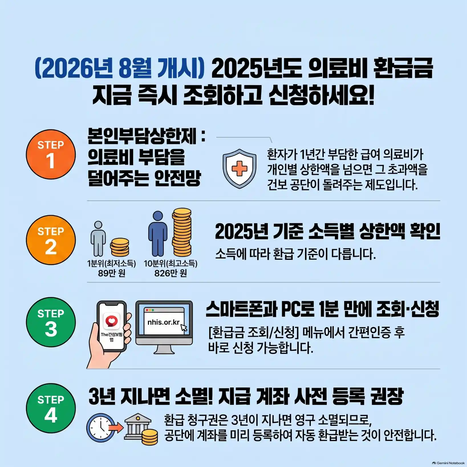 본인부담상한제 건강보험료 환급금 대상자 조회12