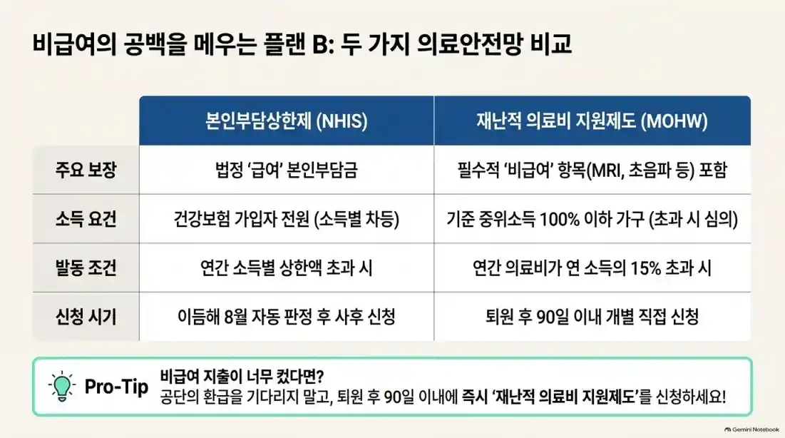 본인부담상한제 건강보험료 환급금 대상자 조회12