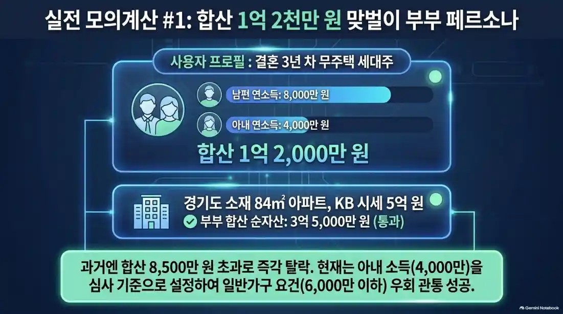 신혼부부 디딤돌대출 소득 기준 완화 총정리06
