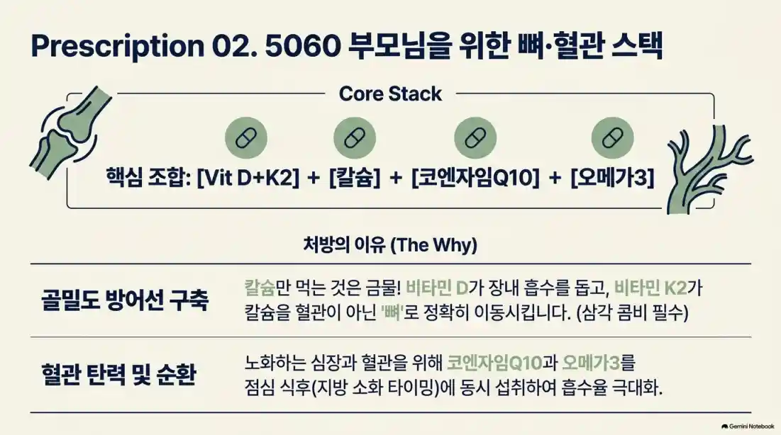 영양제 최적의 먹는 시간 시간 & 같이 먹으면 안되는 조합09
