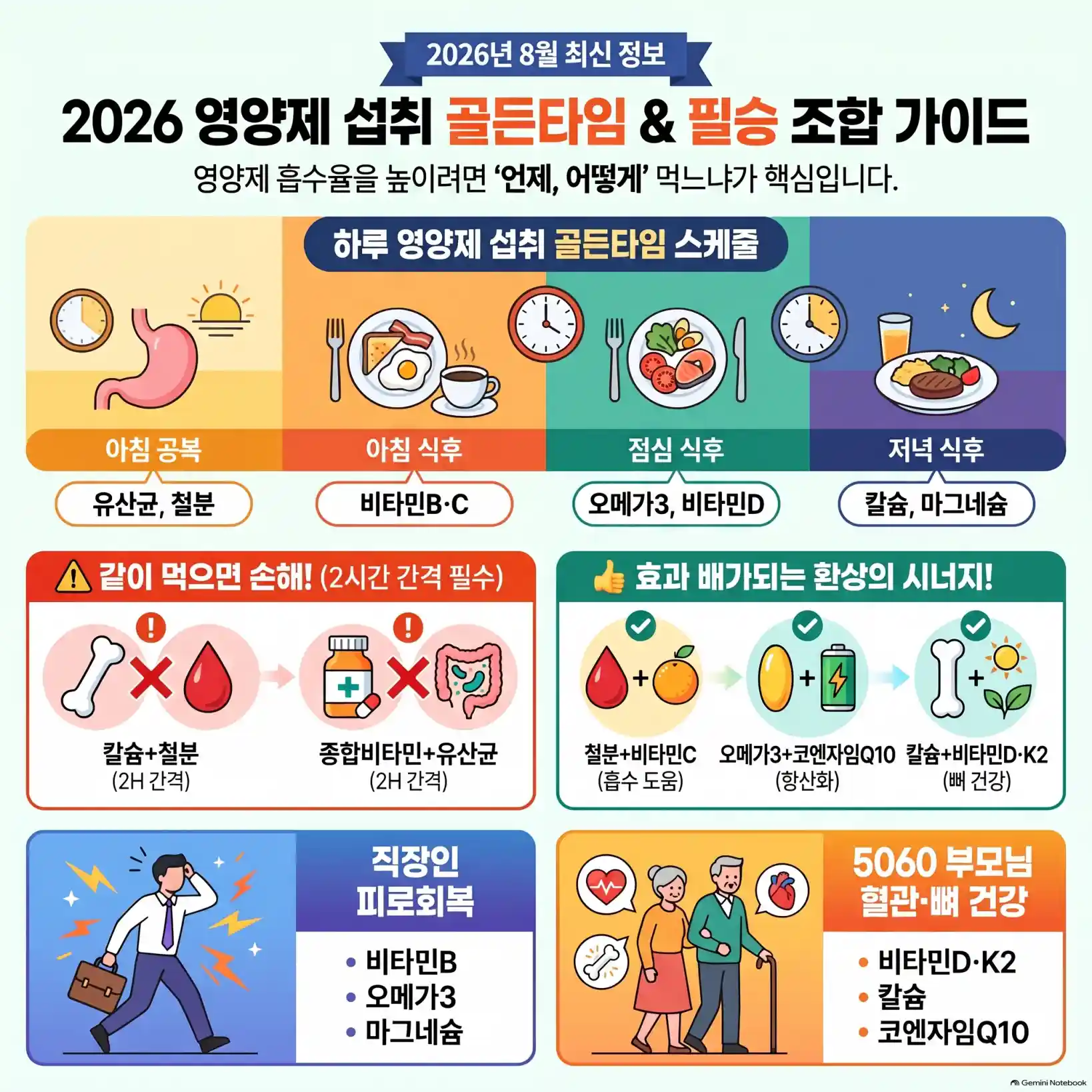 영양제 최적의 먹는 시간 시간 & 같이 먹으면 안되는 조합09