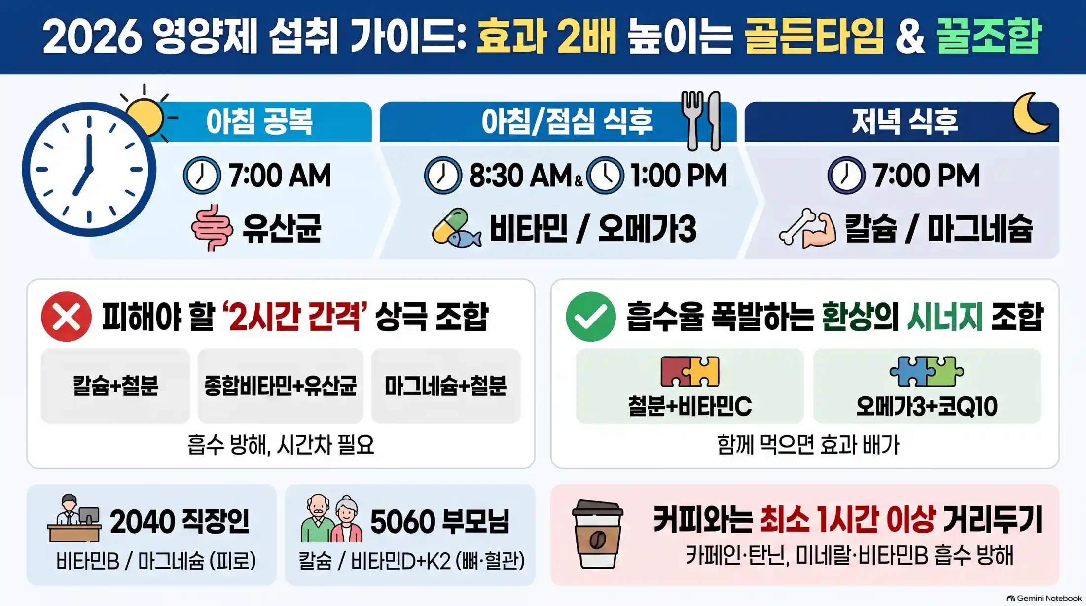 영양제 최적의 먹는 시간 시간 & 같이 먹으면 안되는 조합09