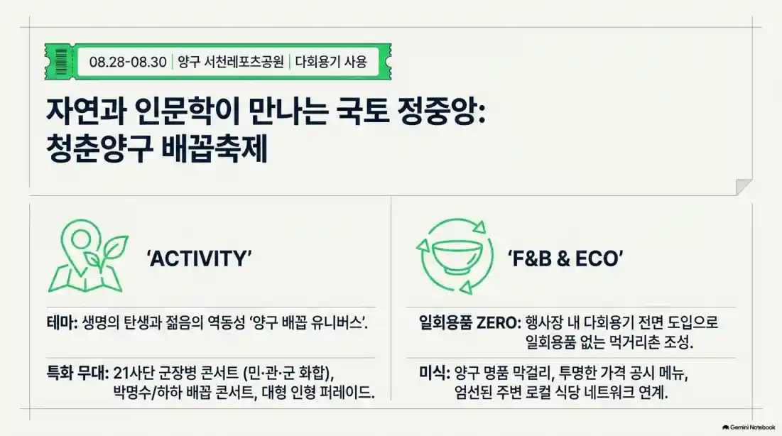 전국 여름 축제 BEST 5 06