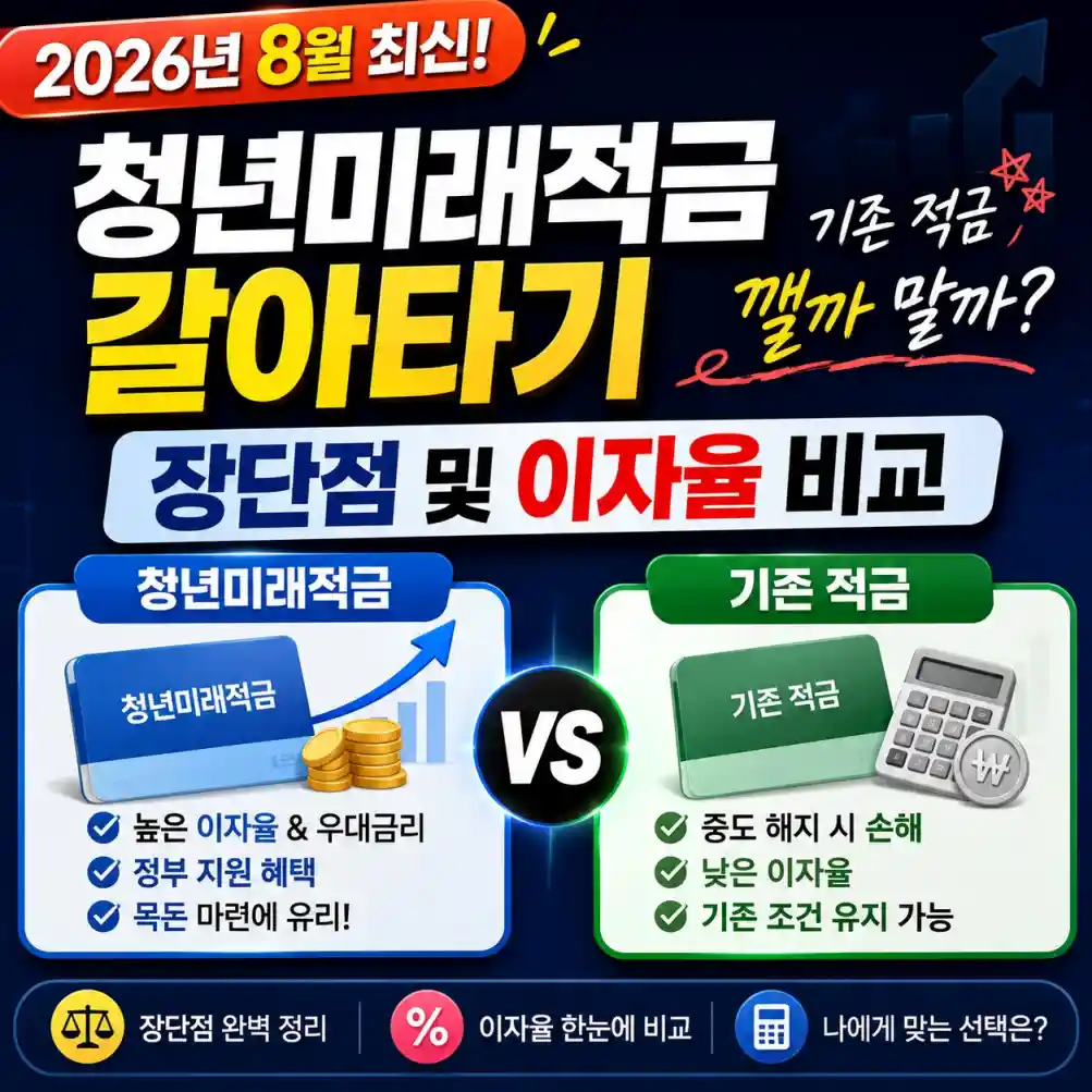 청년미래적금 갈아타기 장단점 및 이자율 비교 06