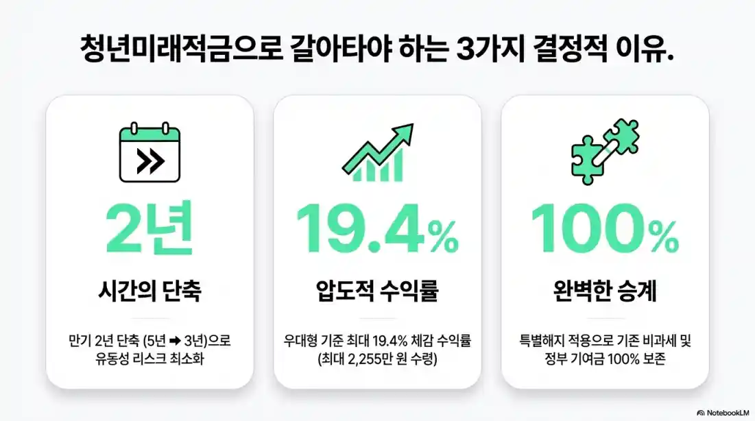 청년미래적금 갈아타기 혜택 비교 10