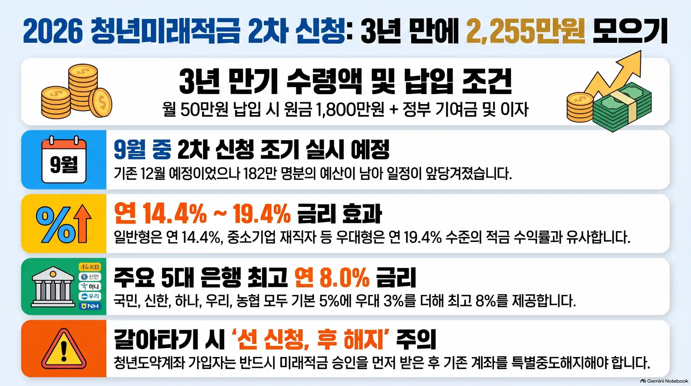 청년미래적금 일반형 갈아타기 2차 신청 총정리12