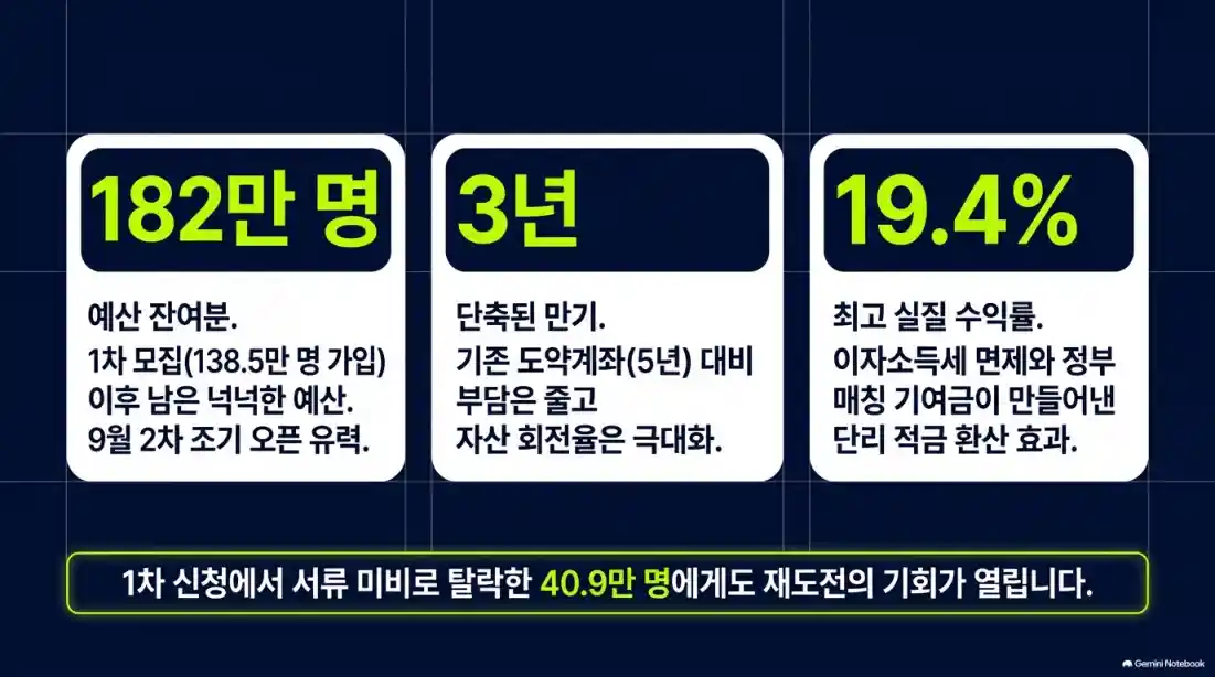 청년미래적금 일반형 갈아타기 2차 신청 총정리12