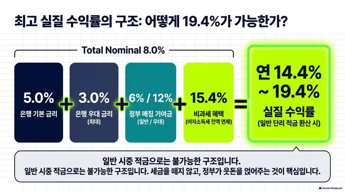청년미래적금 일반형 갈아타기 2차 신청 총정리12