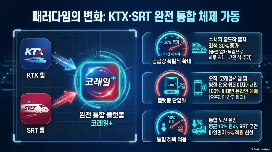 추석 명절 기차표 예매 일정 총정리11