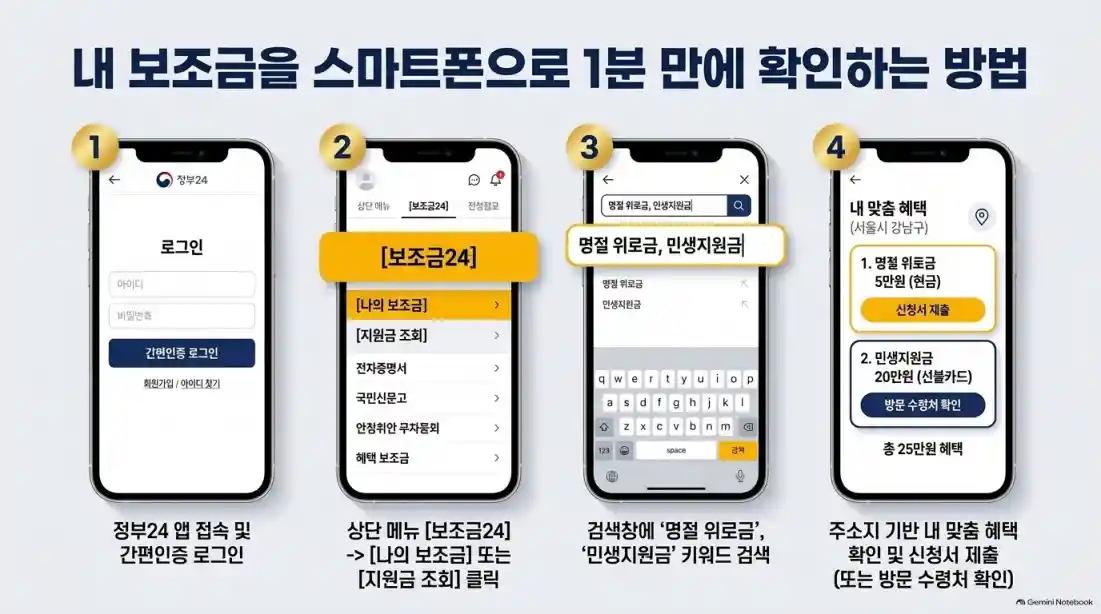 추석 민생회복지원금 지자체별 대상 및 신청방법09