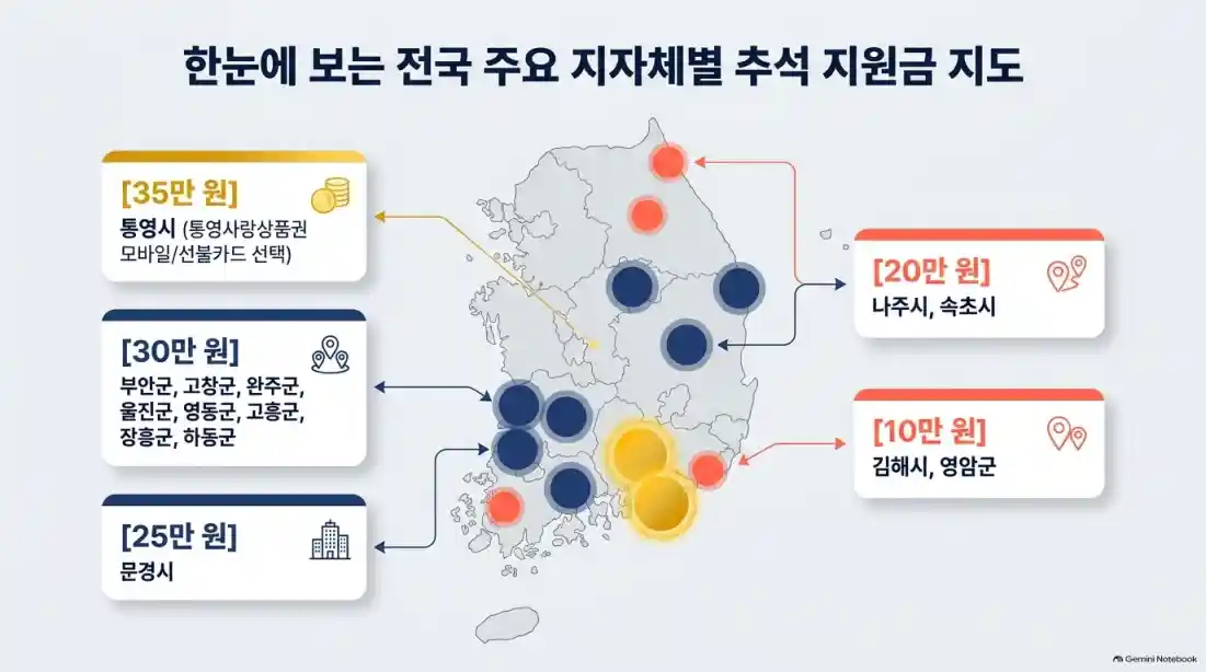 추석 민생회복지원금 지자체별 대상 및 신청방법09