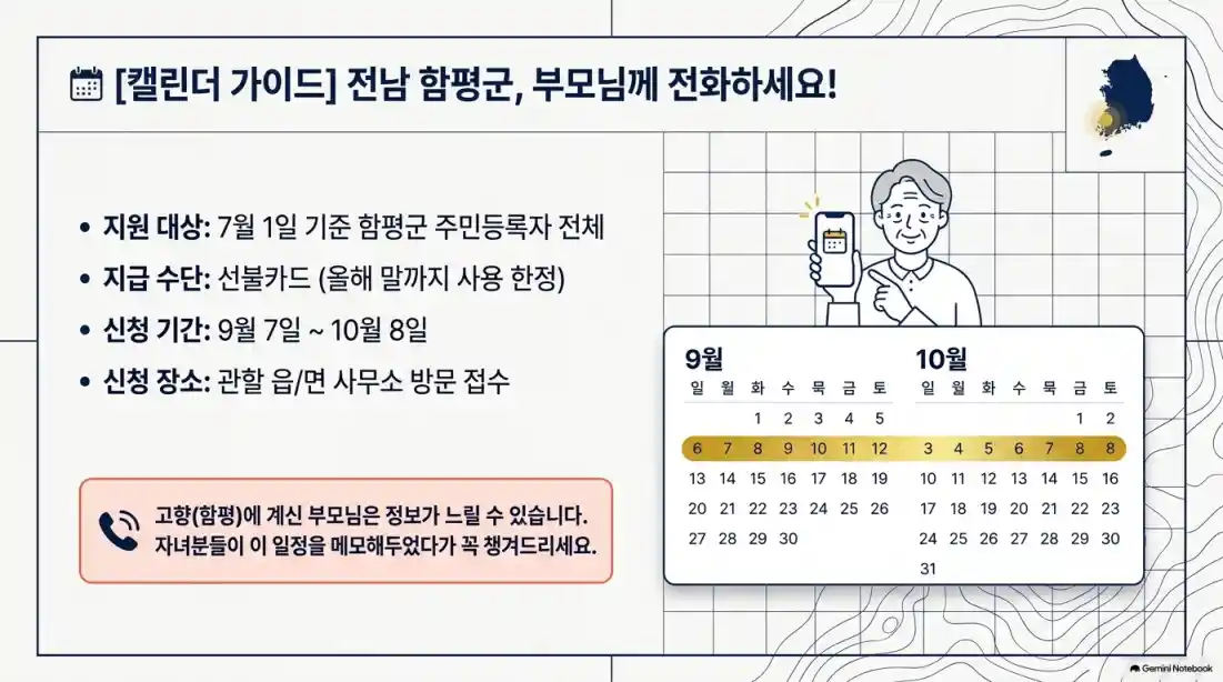 추석 민생회복지원금 확정 지역06