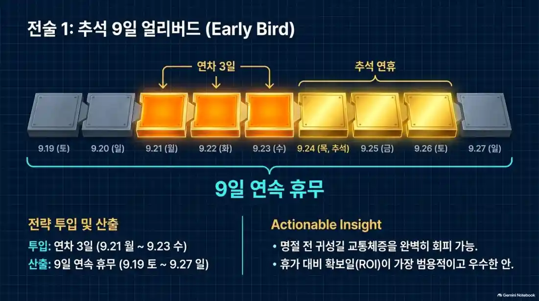 추석 연휴 날짜 총정리06