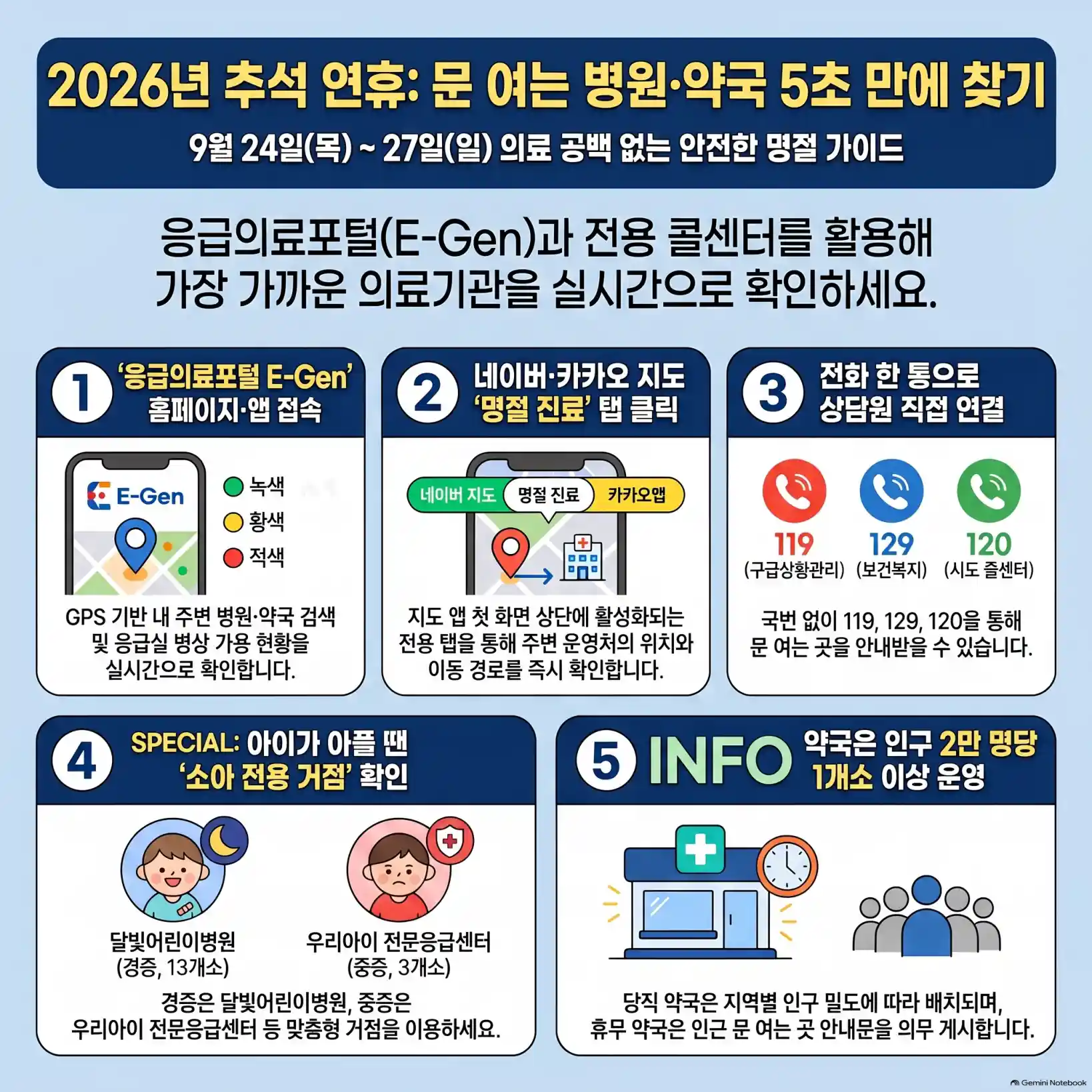 추석 연휴 문 여는 병원·약국 찾는 법07