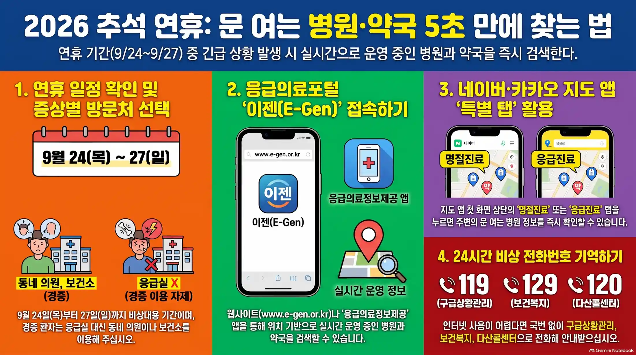 추석 연휴 문 여는 병원·약국 찾는 법07