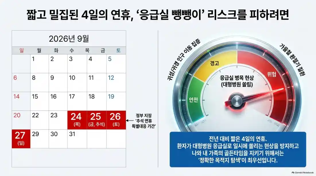 추석 연휴 문 여는 병원·약국 찾는 법07