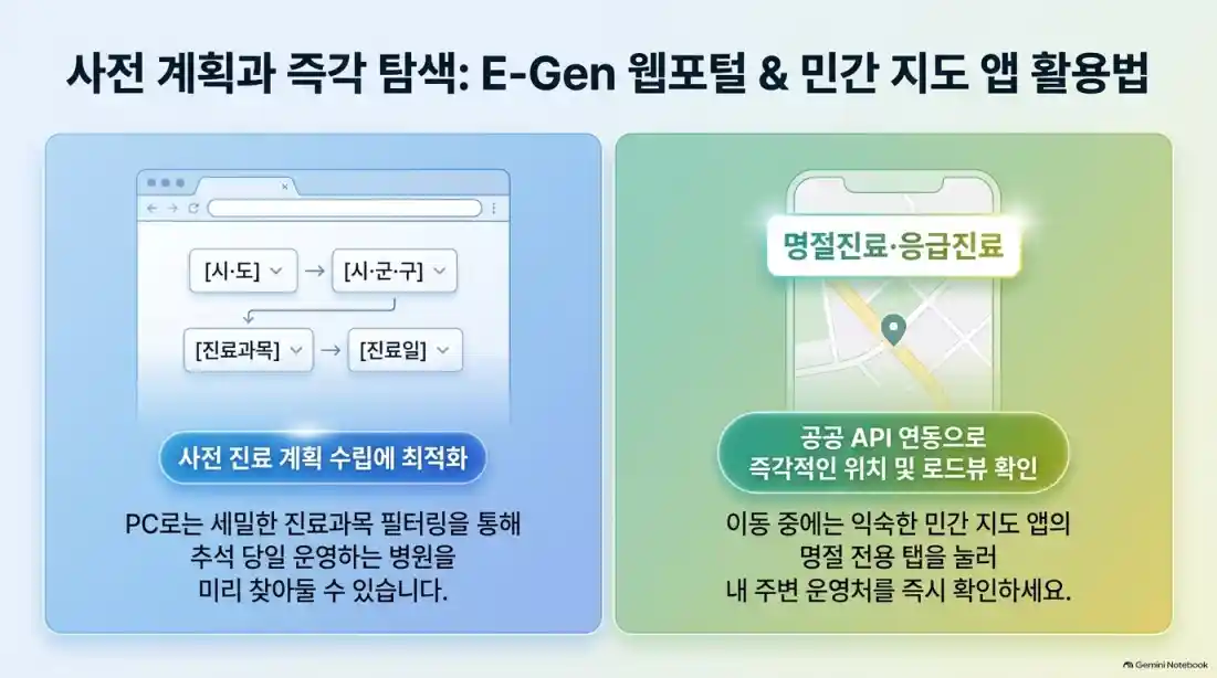 추석 연휴 문 여는 병원·약국 찾는 법07