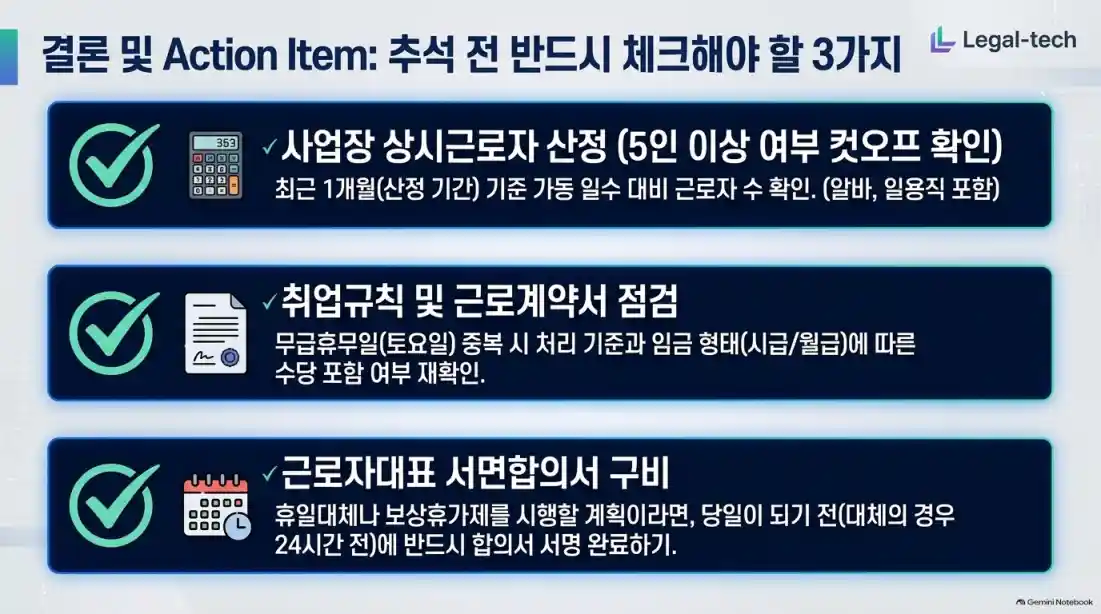 추석 연휴 휴일근로수당 계산법08