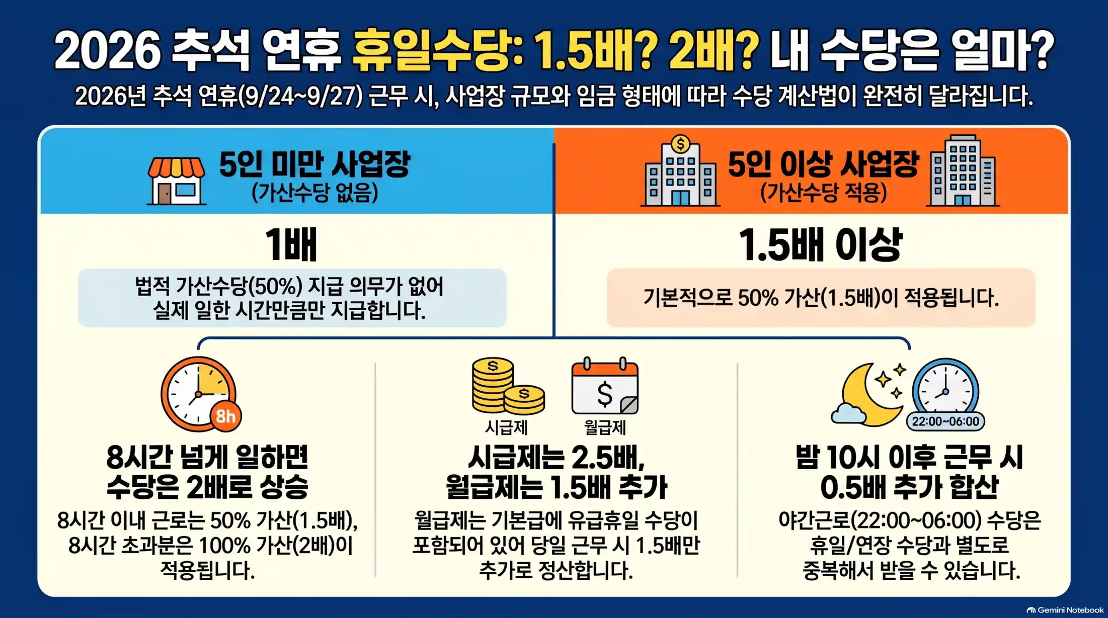 추석 연휴 휴일근로수당 계산법08