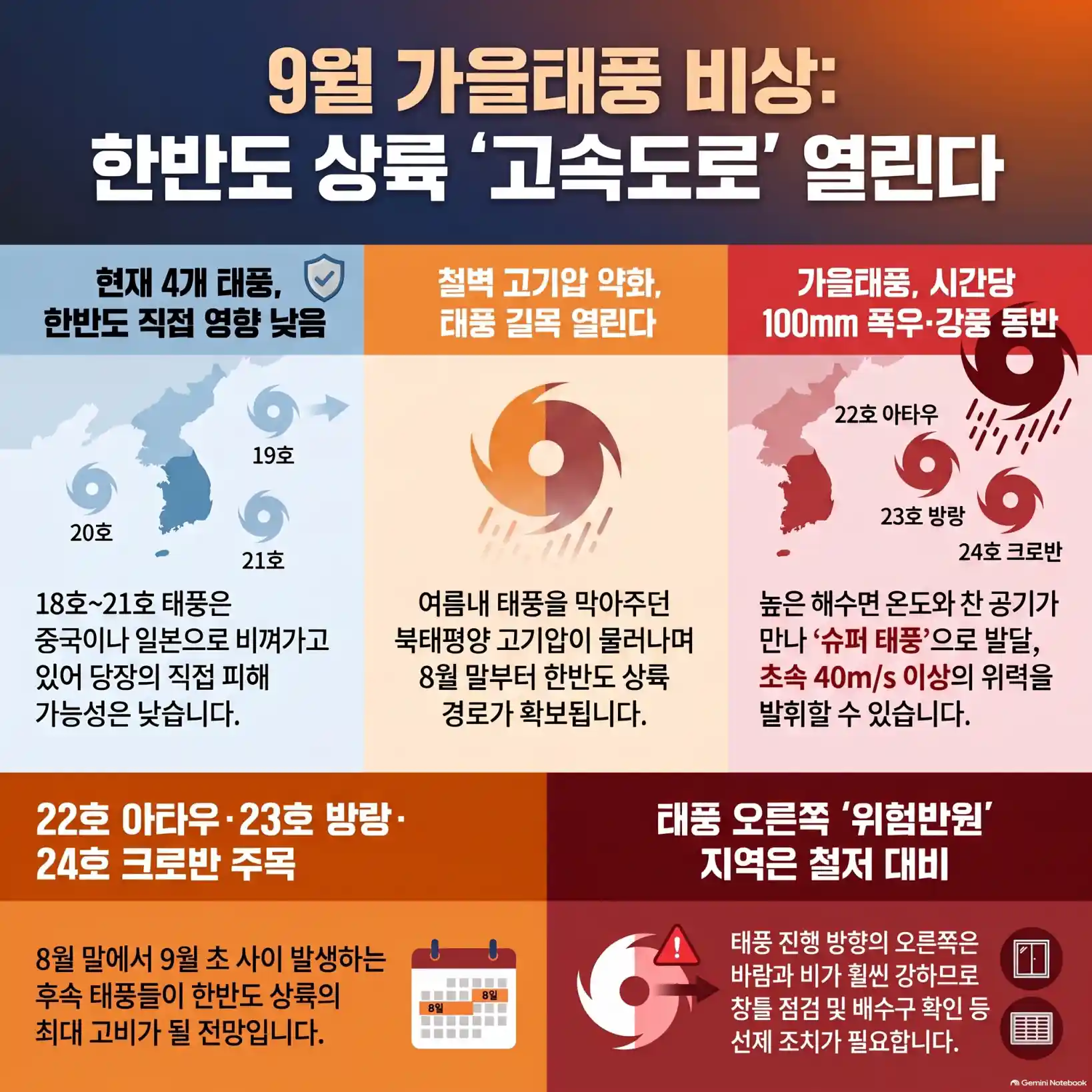 태풍 한반도 발생 비상 9월 가을태풍 상륙10