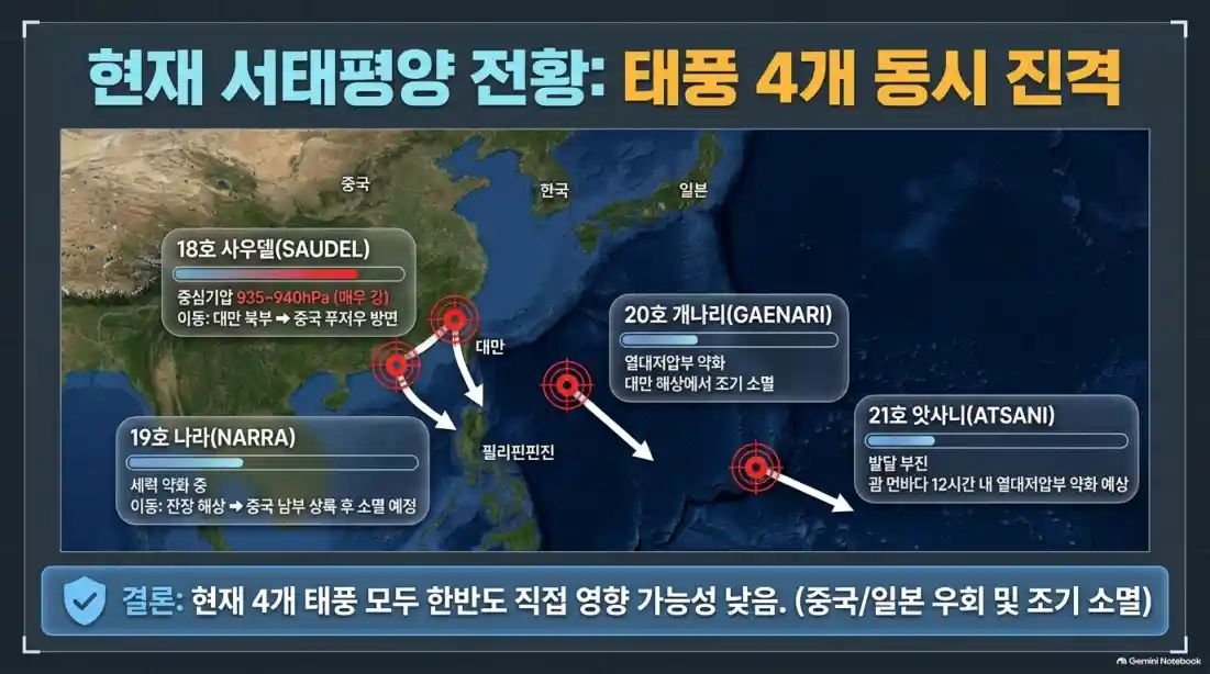 태풍 한반도 발생 비상 9월 가을태풍 상륙10