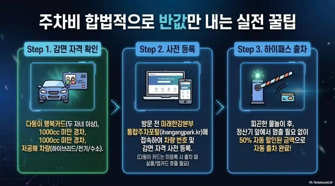 한강 수영장 6곳 총정리! 준비물, 반입금지24