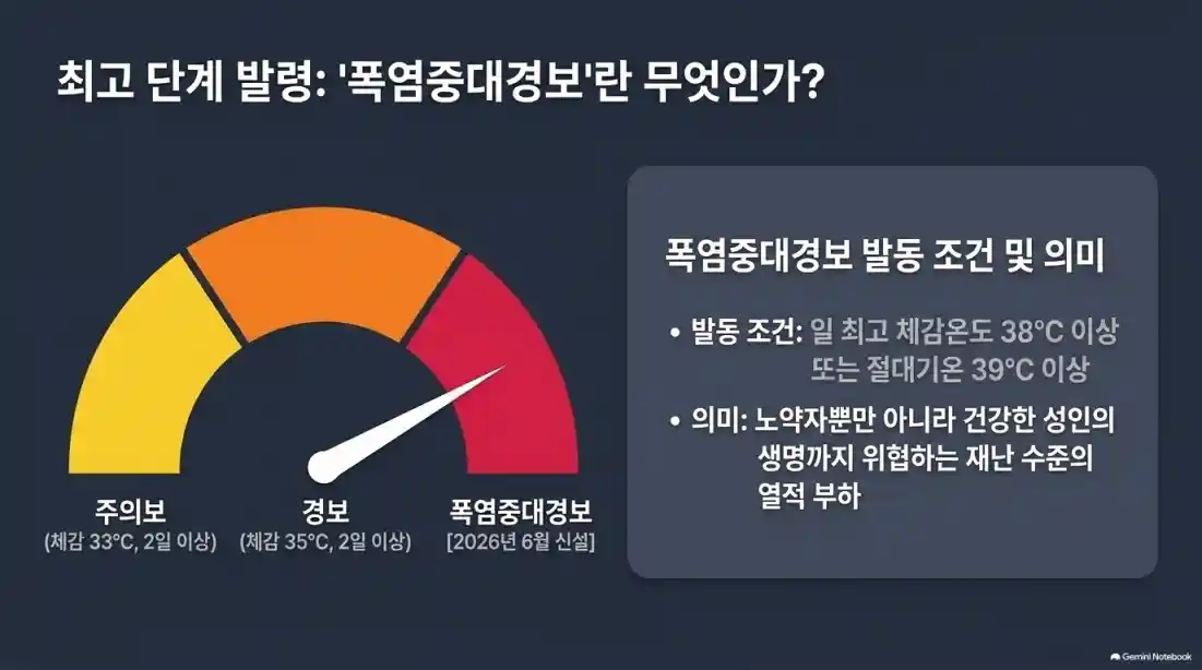 폭염·열대야 언제까지?