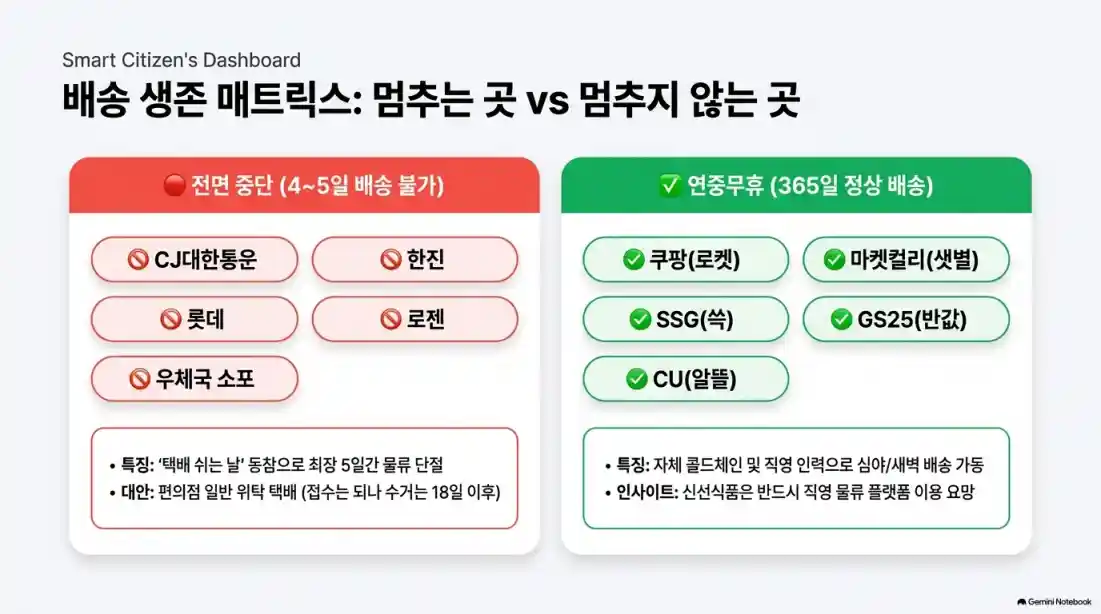 8월 17일 대체공휴일 문 열까?